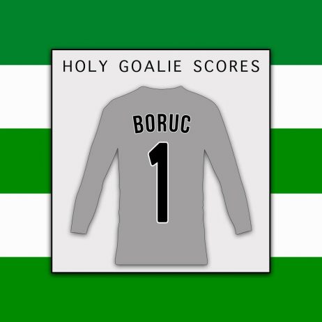boruc_scores